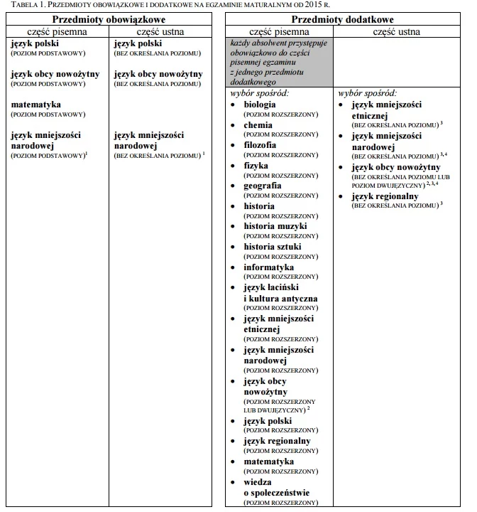 Interia Matura 2016