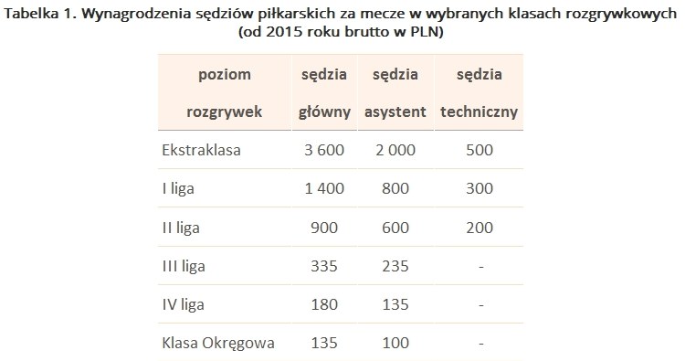. /wynagrodzenia.pl
