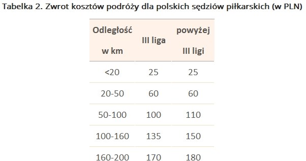 . /wynagrodzenia.pl