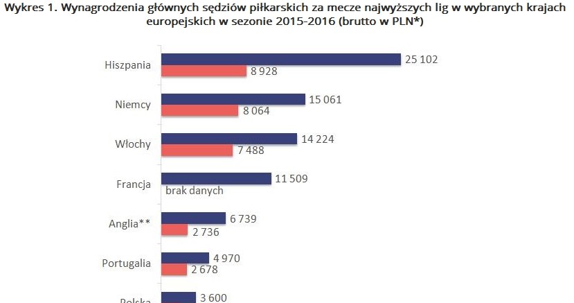 . /wynagrodzenia.pl