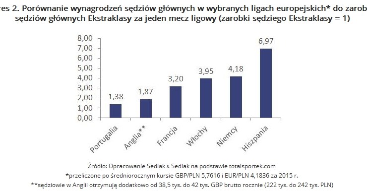 . /wynagrodzenia.pl