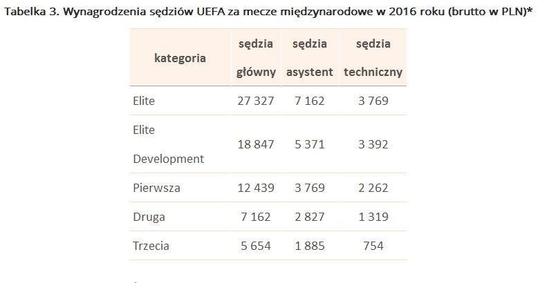 . /wynagrodzenia.pl