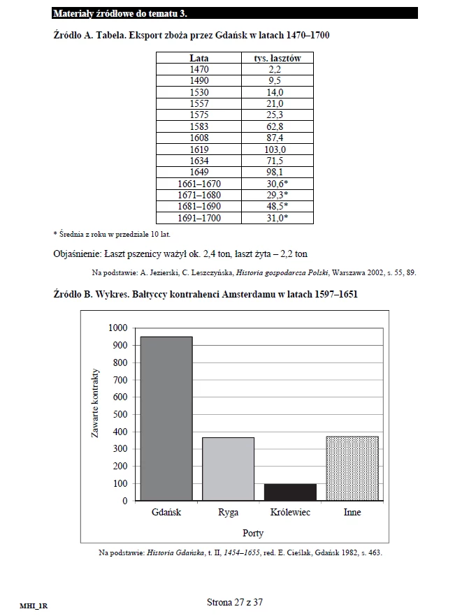 Matura 2016: Historia rozszerzona, str. 27