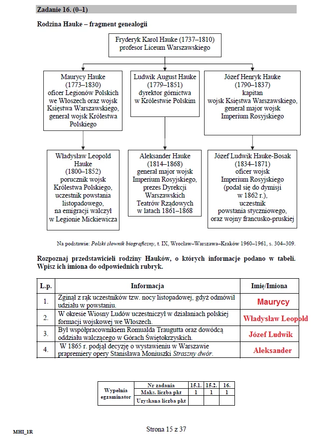 Matura 2016: Historia rozszerzona, str. 15