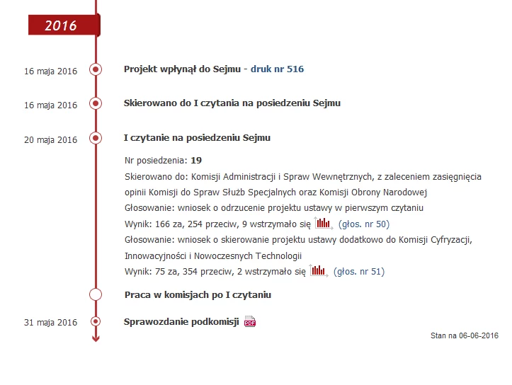 Nawet kalendarz prac na projektem nie pozostawia złudzeń.... 