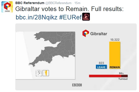 Wyniki referendum na Gibraltarze