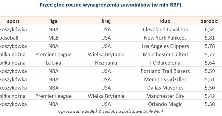 . /wynagrodzenia.pl