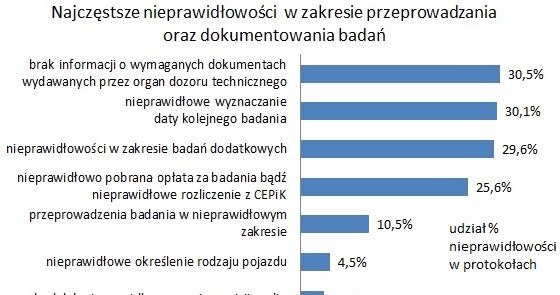 . /Informacja prasowa