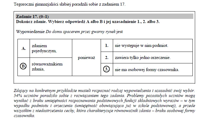 Egzamin gimnazjalny 2017 - język polski. Co najtrudniejsze