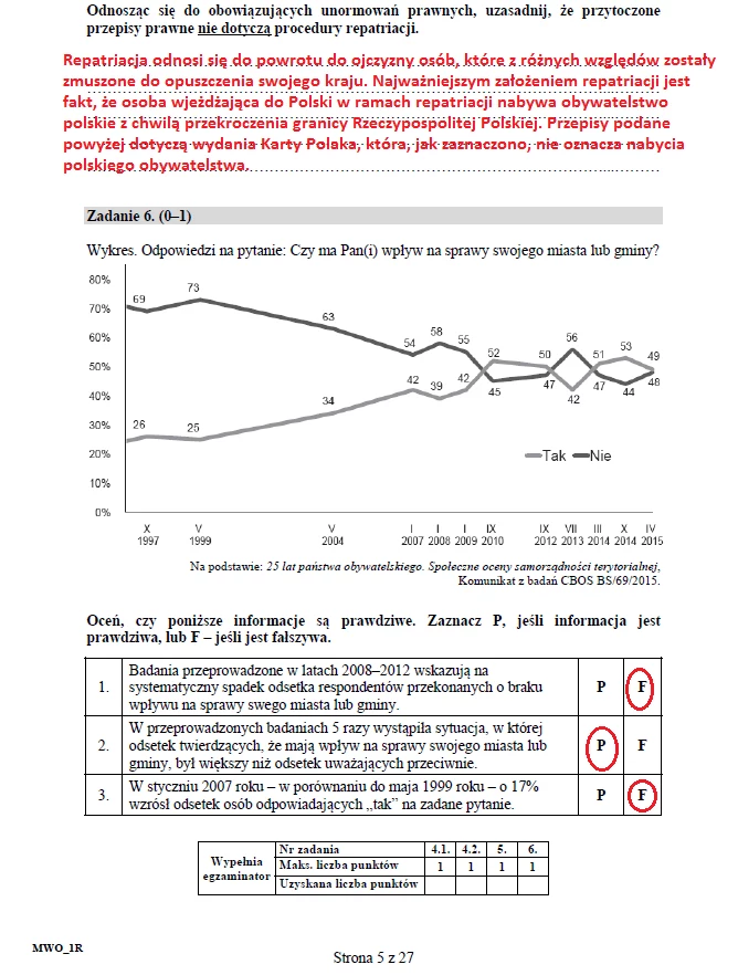 Matura 2017: Wiedza o społeczeństwie poziom rozszerzony 