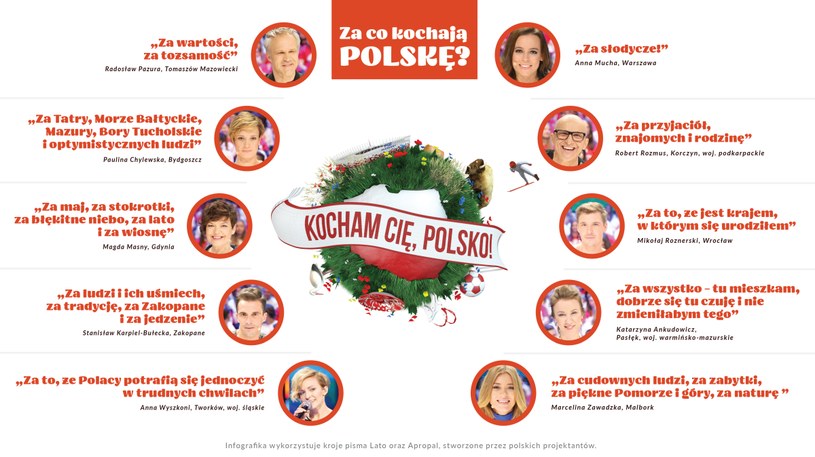 Przed nami ostatni odcinek X edycji "Kocham Cię, Polsko!" - programu rozrywkowego telewizyjnej Dwójki, cieszącego się dużą popularnością i sympatią widzów.