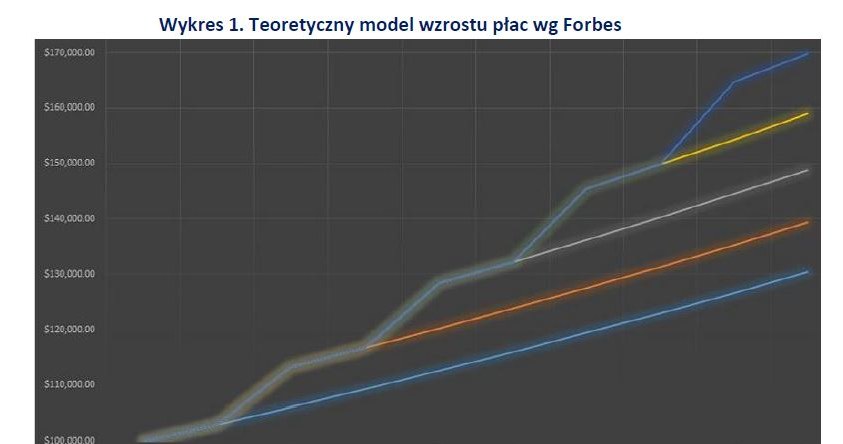 . /wynagrodzenia.pl