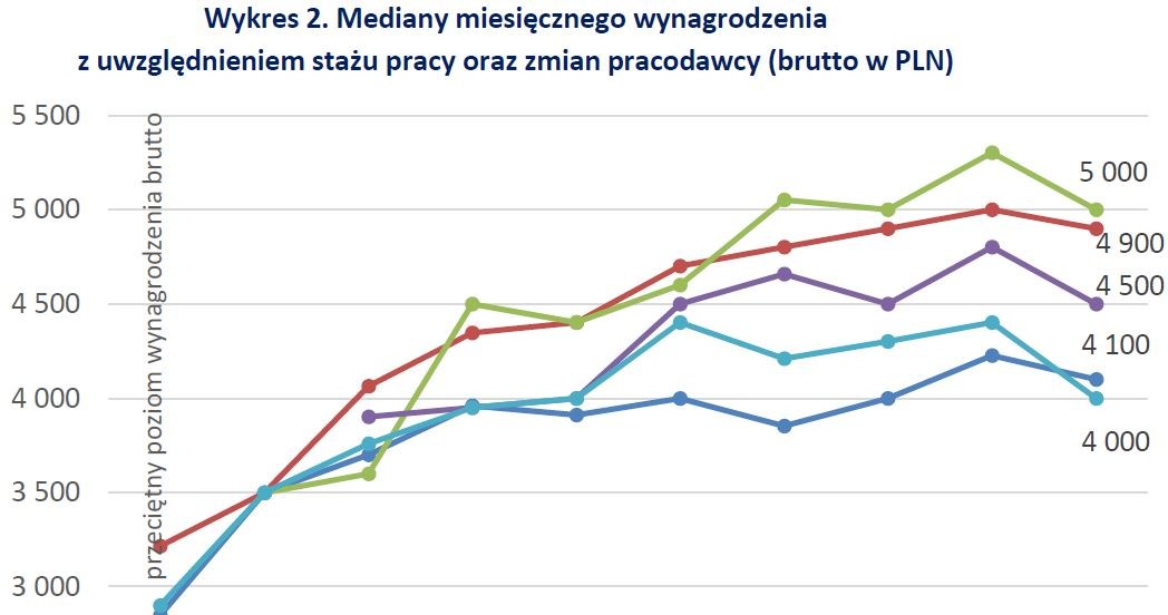 . /wynagrodzenia.pl