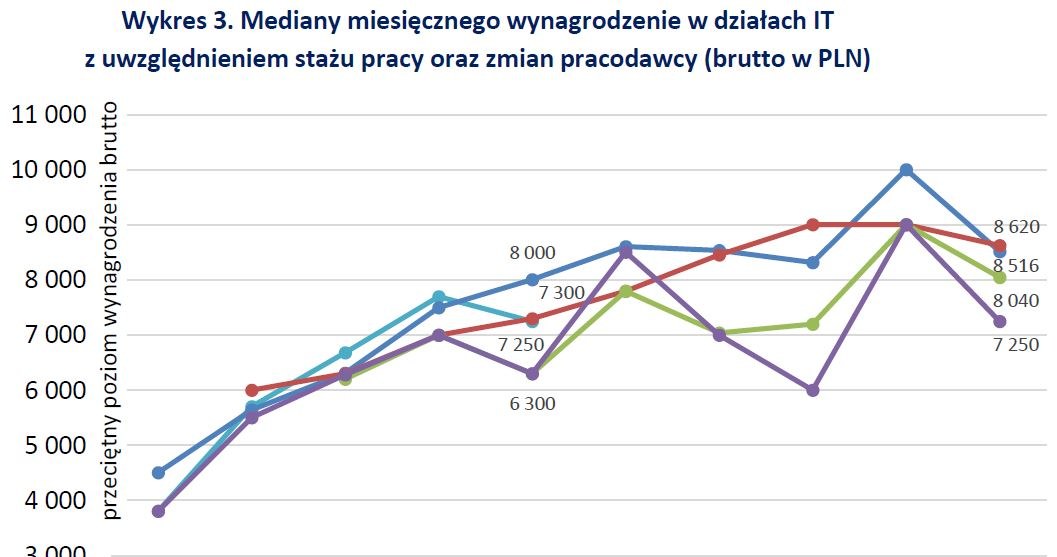. /wynagrodzenia.pl