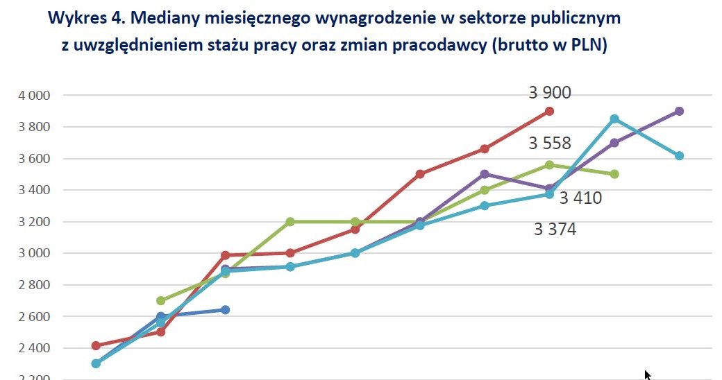 . /wynagrodzenia.pl