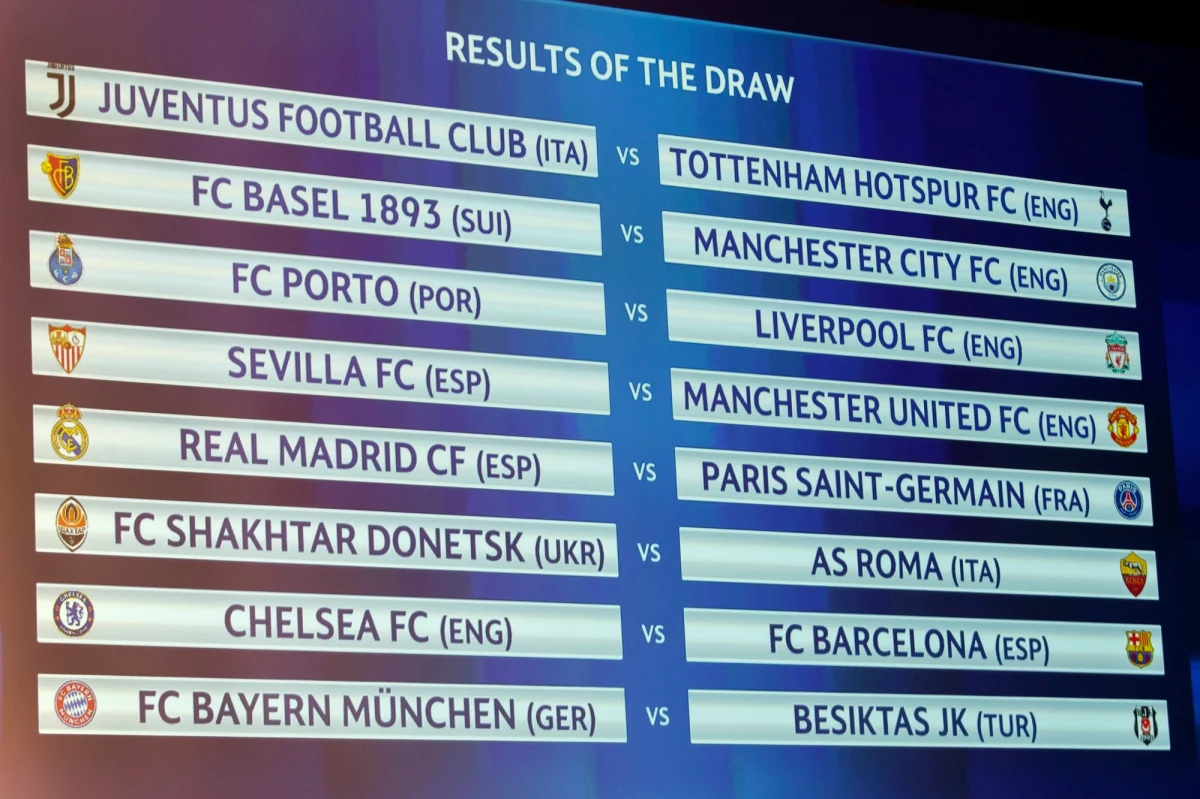 Bayern Monachium Roberta Lewandowskiego zmierzy się z Besiktasem Stambuł, a Juventus Turyn Wojciecha Szczęsnego z Tottenhamem Hotspur w 1/8 finału piłkarskiej Ligi Mistrzów. Hitowe pary to jednak Real Madryt - PSG i Chelsea - Barcelona.