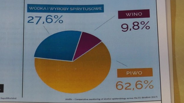 Czarny rynek mocnych alkoholi w Polsce to ok. 24 mln litrów 100% alkoholu rocznie. W tym morzu nielegalnych trunków jakie trafiają do konsumentów ok. 18 mln litrów stanowi alkohol skażony, przemyt to co najmniej 3 mln litrów, a bimbrownictwo to kolejne 3 mln litrów nielegalnego spirytusu wprowadzonego do obrotu. Czarny rynek stanowi prawie 20% rynku alkoholi mocnych w Polsce. Straty skarbu państwa z tytułu nieodprowadzonej akcyzy i podatku VAT sięgają 2 mld złotych -  wynika z analiz przeprowadzonych przez Fundację Republikańską. 