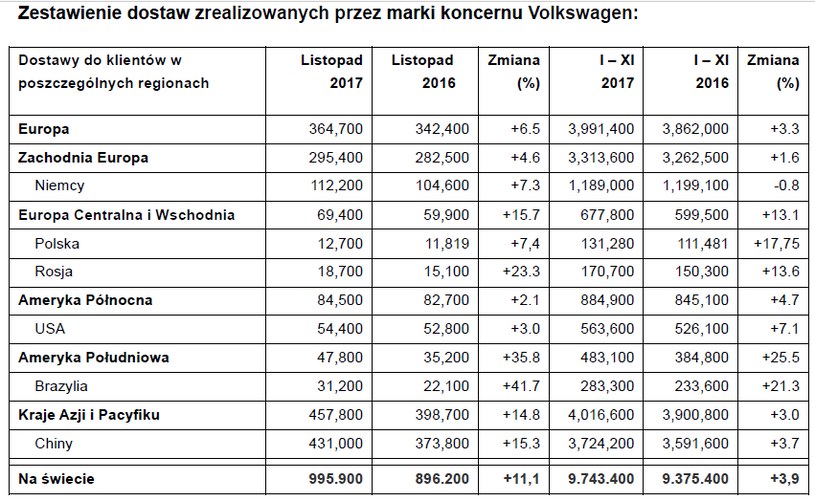 . /Informacja prasowa