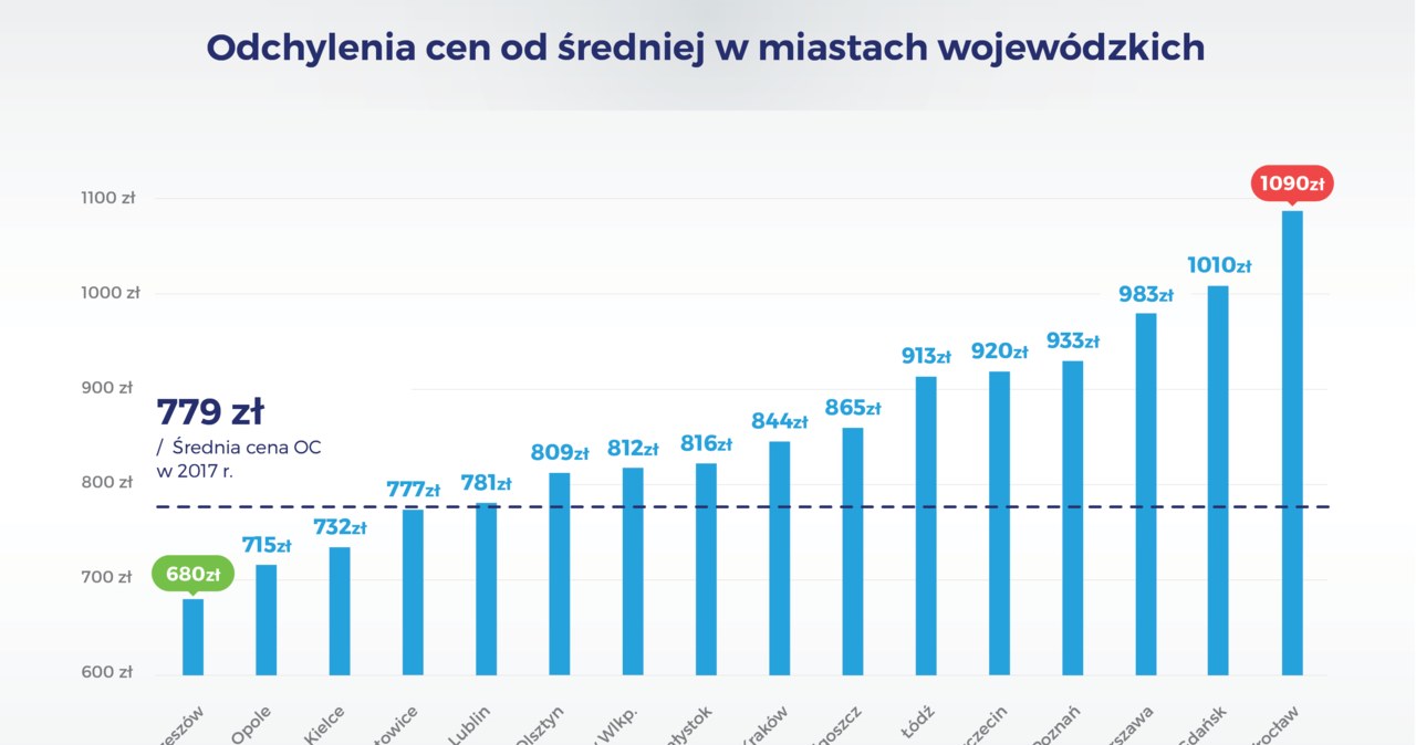 /Rankomat