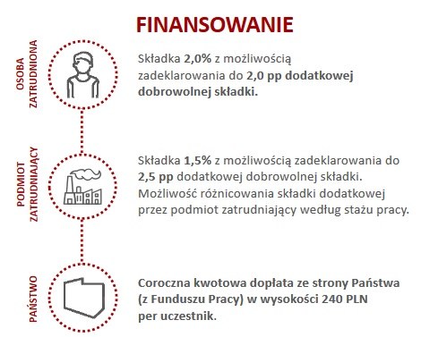 /Ministerstwo Finansów /