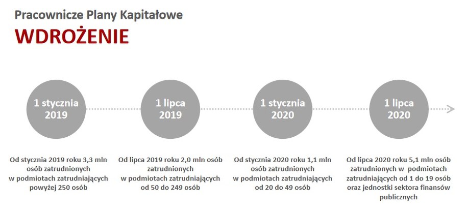 /Ministerstwo Finansów /