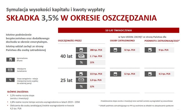 /Ministerstwo Finansów /