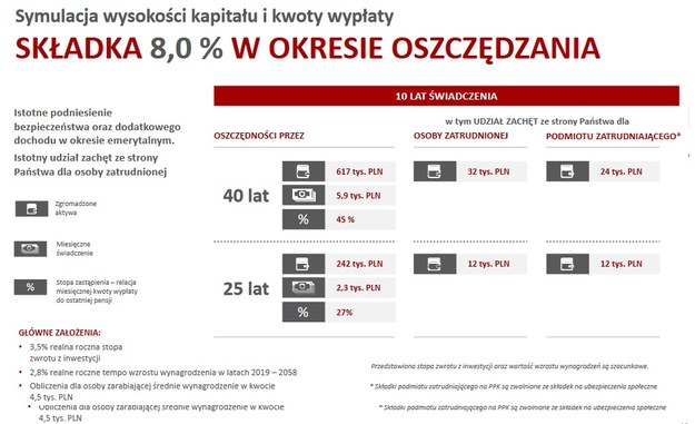 /Ministerstwo Finansów /