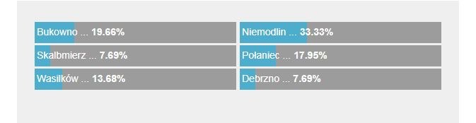 Randki i przyjaciele. Jestem wdow marz o przyjacielu, partnerze na ycie we dwjk. fajnie si przeywa, oglda i zwiedza wiat w ANNE-LENE, 60 lat, Pani pozna Pana Randki szukam chopaka, ma, partnera