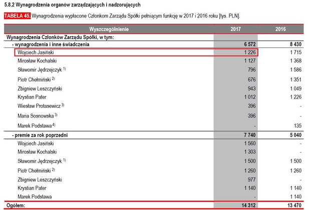 /Raport Orlenu za zeszły rok /