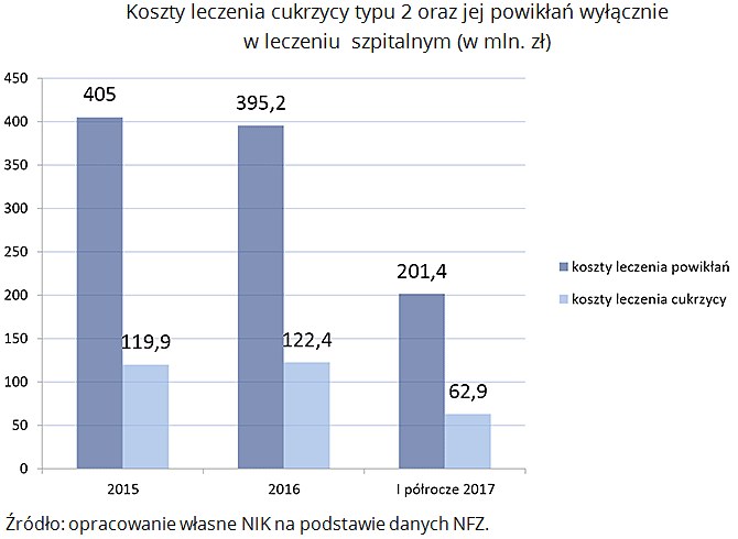 /NIK /Najwyższa Izba Kontroli