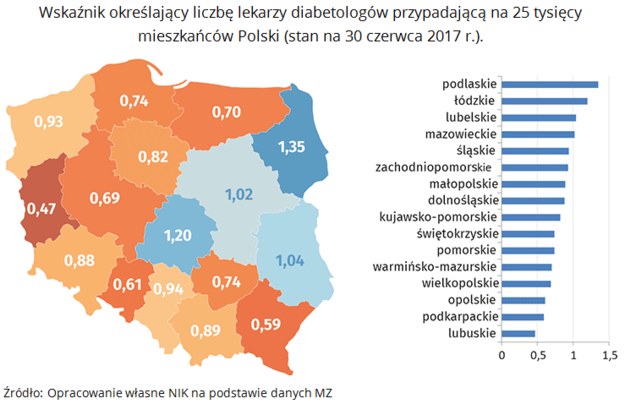 /NIK /Najwyższa Izba Kontroli