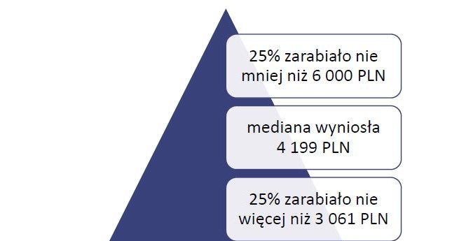 . /wynagrodzenia.pl