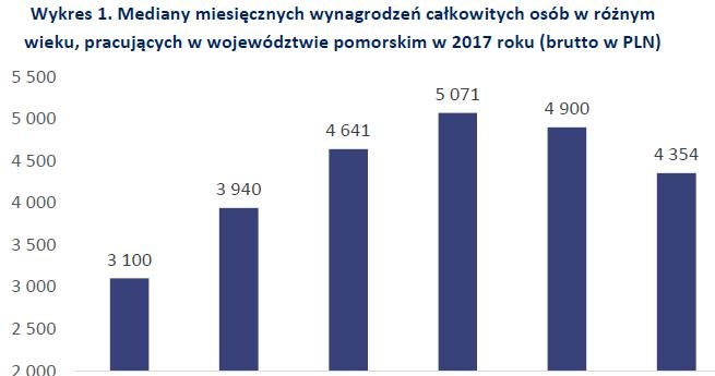 . /wynagrodzenia.pl