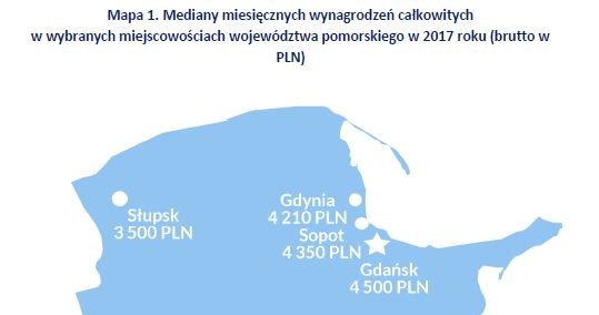 . /wynagrodzenia.pl