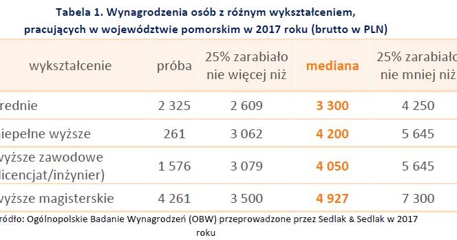 . /wynagrodzenia.pl