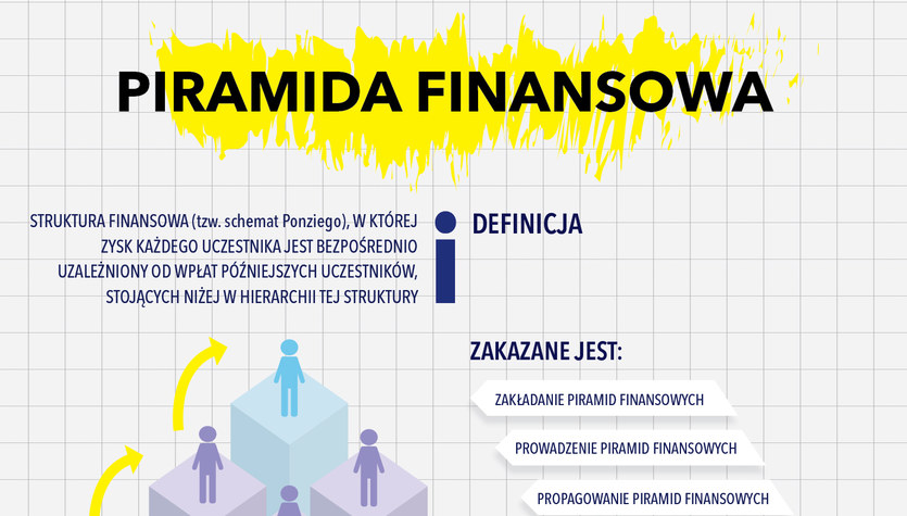 Piramida Finansowa Infografika Edufinansepl 7763