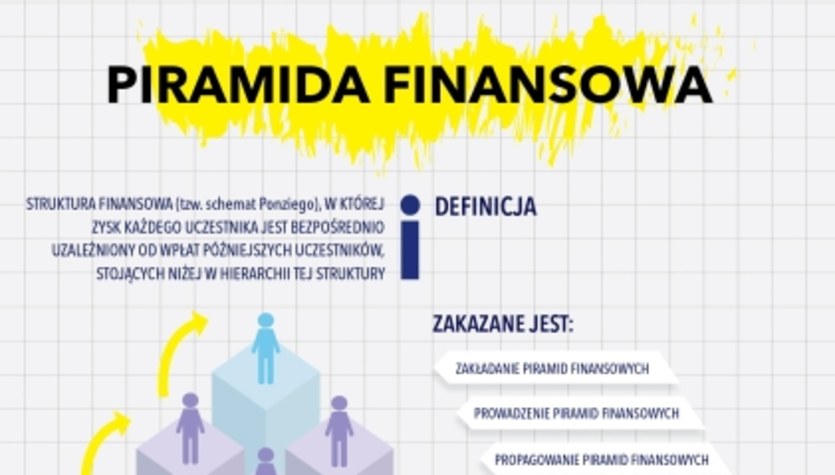 Piramida Finansowa Infografika Edufinansepl 2188