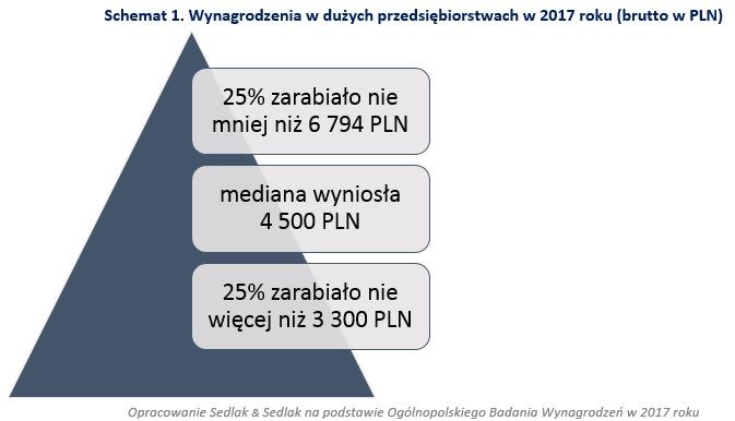 /wynagrodzenia.pl