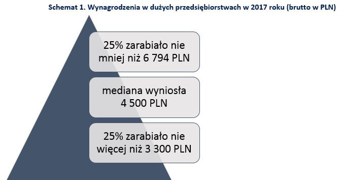 /wynagrodzenia.pl