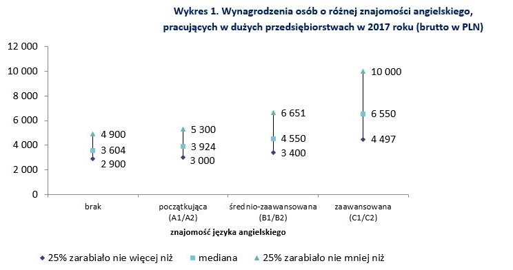 /wynagrodzenia.pl