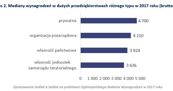 /wynagrodzenia.pl