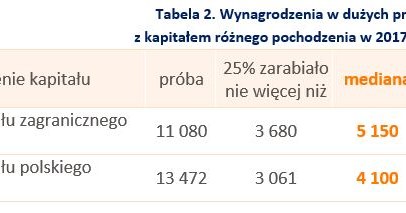 /wynagrodzenia.pl