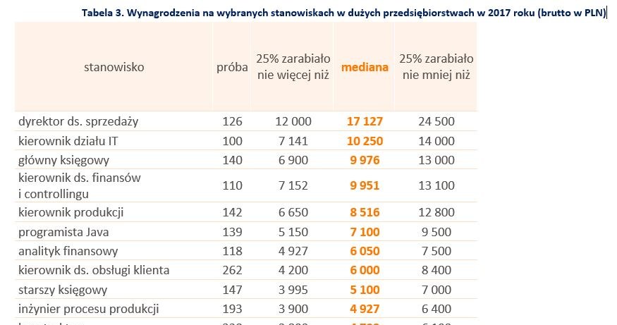 /wynagrodzenia.pl