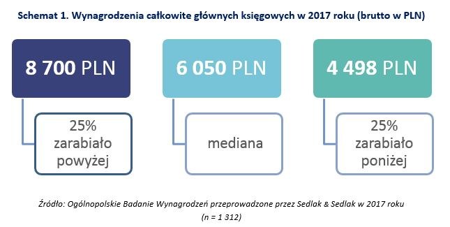 /wynagrodzenia.pl