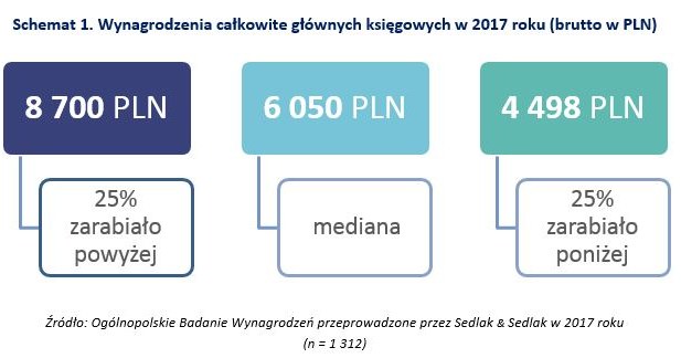 /wynagrodzenia.pl