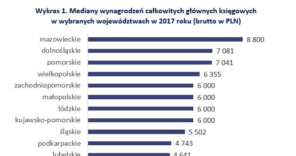 /wynagrodzenia.pl