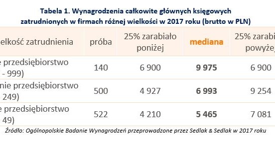 /wynagrodzenia.pl