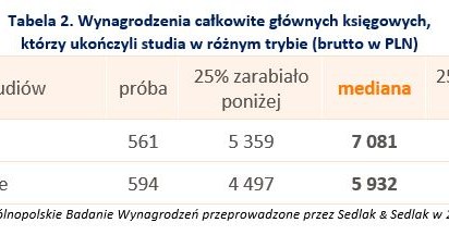 /wynagrodzenia.pl