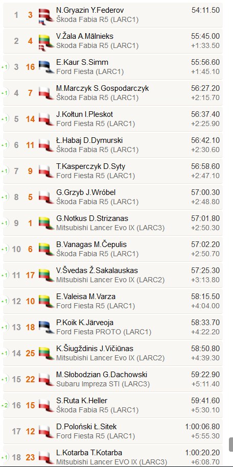 /Paweł Pawłowski /RMF FM