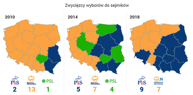 /Wg sondażu IPSOS dla TVP /Grafika RMF FM